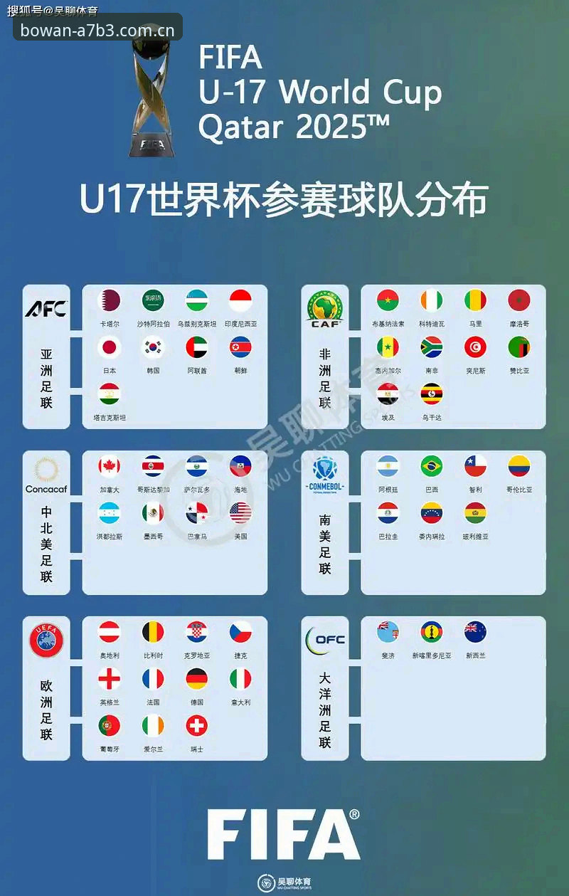 U17世界杯抽签揭晓最新动态：中国男女足分别迎战西班牙与美国，博万体育平台深度解析赛事看点