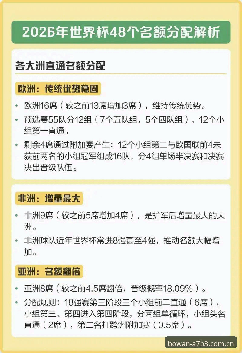 世界杯扩军66队计划详解：中国男足的新机遇